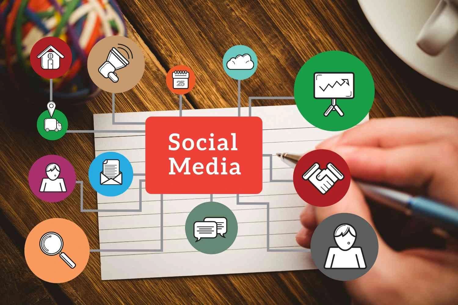 Social Media Management